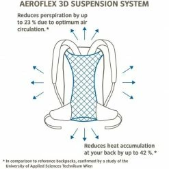 Sac à Dos Vaude Brenta 36+6 Turquoise 6 Sac à Dos Vaude Brenta 36+6 Turquoise -SURVIE LES INDISPENSABLES Soldes Boutique sac a dos vaude brenta 366 bleu 2