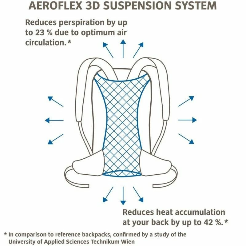 Sac à Dos Vaude Brenta 36+6 Turquoise 3 Sac à Dos Vaude Brenta 36+6 Turquoise – Image 3