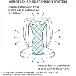 Sac à Dos Vaude Brenta 36+6 Noir 6 Sac à Dos Vaude Brenta 36+6 Noir -SURVIE LES INDISPENSABLES Soldes Boutique sac a dos vaude brenta 366 noir 2