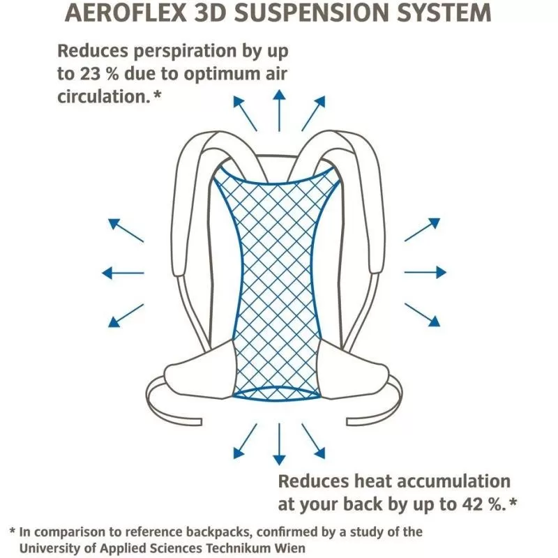 Sac à Dos Vaude Brenta 36+6 Noir 3 Sac à Dos Vaude Brenta 36+6 Noir – Image 3