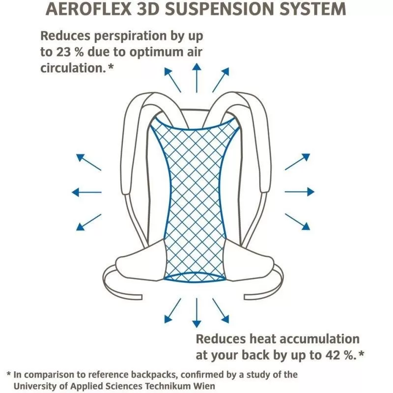 Sac à Dos Vaude Jura 24 Turquoise 3 Sac à Dos Vaude Jura 24 Turquoise – Image 3