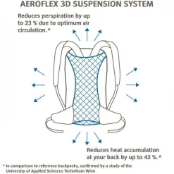 Sac à Dos Vaude Jura 32 Vert 10 Sac à Dos Vaude Jura 32 Vert -SURVIE LES INDISPENSABLES Soldes Boutique sac a dos vaude jura 32 vert 4
