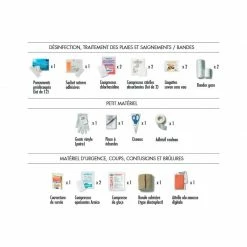 Trousse De Secours Pharmavoyage 1ère Urgence -SURVIE LES INDISPENSABLES Soldes Boutique trousse 1ere urgence pharmavoyage 2