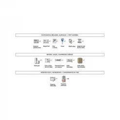 Trousse De Secours Pharmavoyage Compacte -SURVIE LES INDISPENSABLES Soldes Boutique trousse de secours compacte pharmavoyage 2
