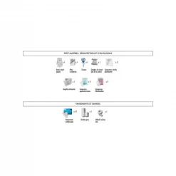 Trousse De Secours Pharmavoyage Mini 7 Trousse De Secours Pharmavoyage Mini -SURVIE LES INDISPENSABLES Soldes Boutique trousse de secours mini pharmavoyage 2