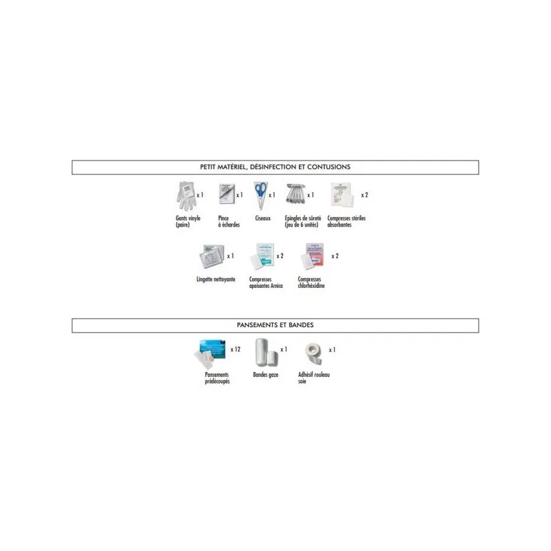 Trousse De Secours Pharmavoyage Mini 3 Trousse De Secours Pharmavoyage Mini – Image 3